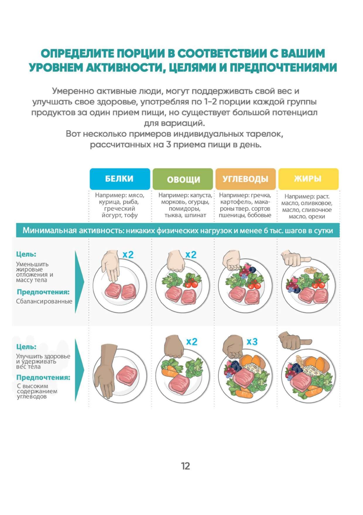 Определить порции - Меню правильного питания на неделю